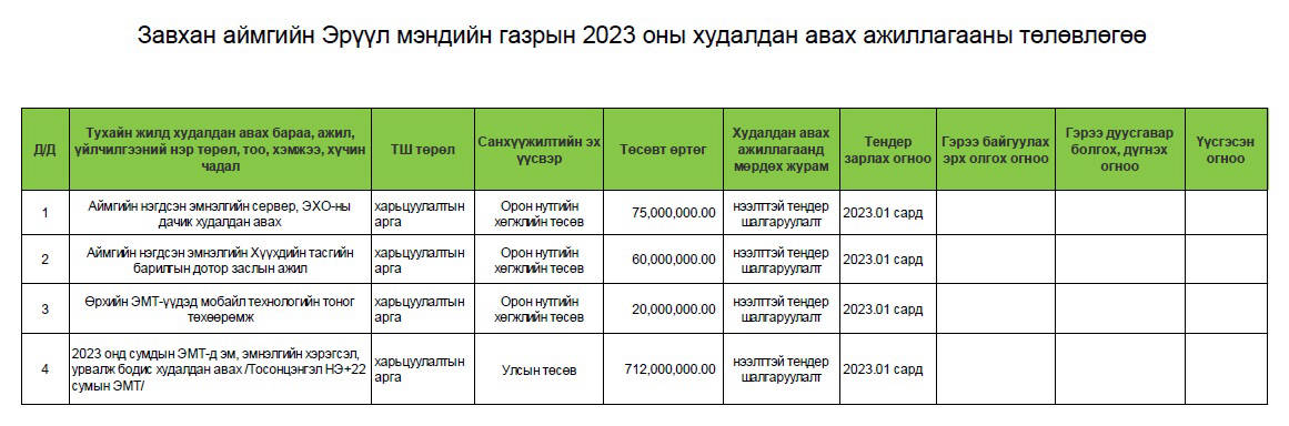 Завхан аймгийн Эрүүл мэндийн газрын 2023 оны худалдан авах ажиллагааны төлөвлөгөө
